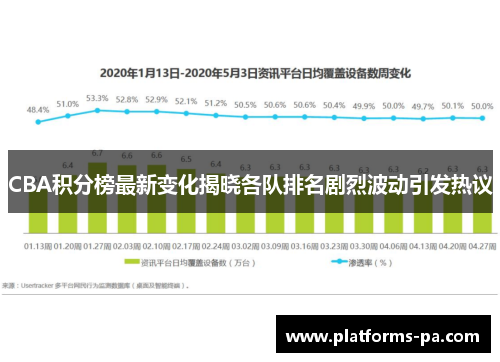 CBA积分榜最新变化揭晓各队排名剧烈波动引发热议