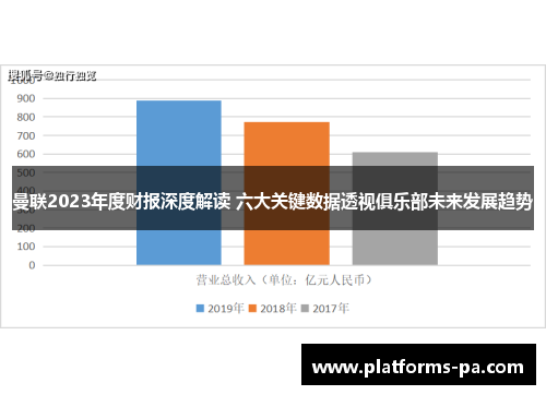曼联2023年度财报深度解读 六大关键数据透视俱乐部未来发展趋势