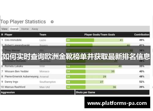 如何实时查询欧洲金靴榜单并获取最新排名信息