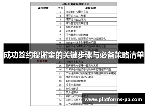 成功签约穆谢奎的关键步骤与必备策略清单