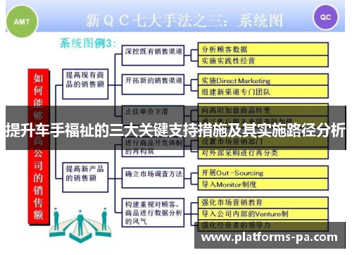 提升车手福祉的三大关键支持措施及其实施路径分析