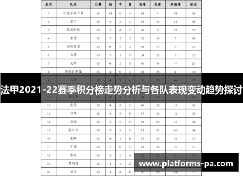 法甲2021-22赛季积分榜走势分析与各队表现变动趋势探讨