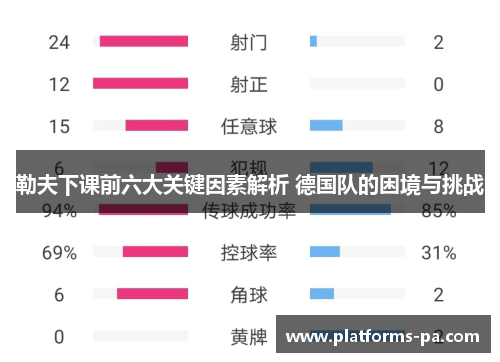 勒夫下课前六大关键因素解析 德国队的困境与挑战