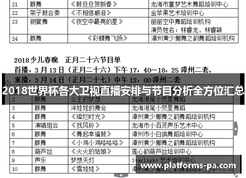 2018世界杯各大卫视直播安排与节目分析全方位汇总