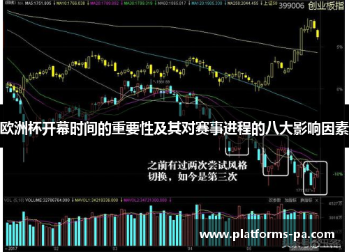 欧洲杯开幕时间的重要性及其对赛事进程的八大影响因素