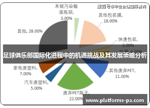 足球俱乐部国际化进程中的机遇挑战及其发展策略分析 足球俱乐部国际化进程中的机遇挑战及其发展策略分析