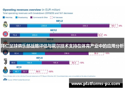 拜仁足球俱乐部战略评估与戴尔技术支持在体育产业中的应用分析