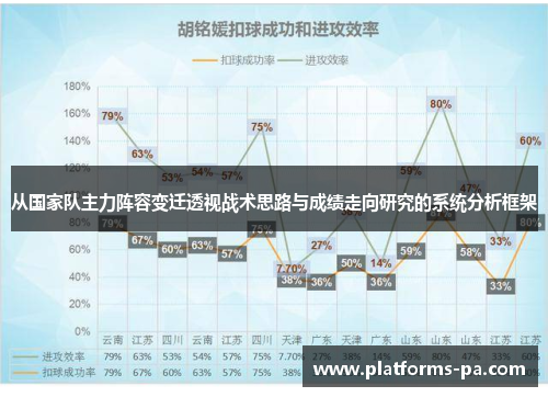 从国家队主力阵容变迁透视战术思路与成绩走向研究的系统分析框架