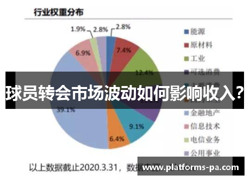 球员转会市场波动如何影响收入? 球员转会市场波动如何影响收入?
