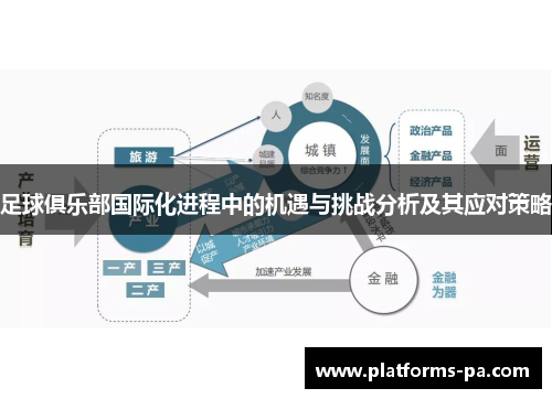 足球俱乐部国际化进程中的机遇与挑战分析及其应对策略