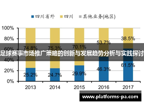 足球赛事市场推广策略的创新与发展趋势分析与实践探讨