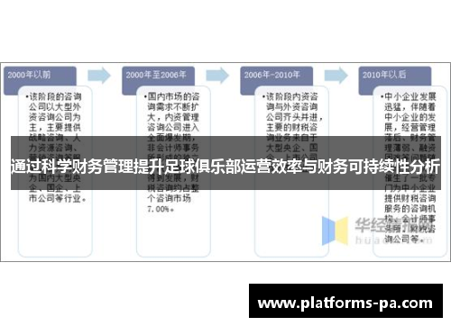 通过科学财务管理提升足球俱乐部运营效率与财务可持续性分析