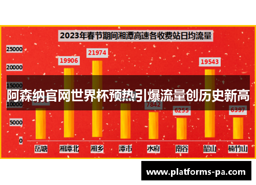 阿森纳官网世界杯预热引爆流量创历史新高