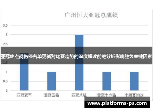 亚冠焦点战伤停名单更新对比赛走势的深度解读前瞻分析影响胜负关键因素 亚冠焦点战伤停名单更新对比赛走势的深度解读前瞻分析影响胜负关键因素